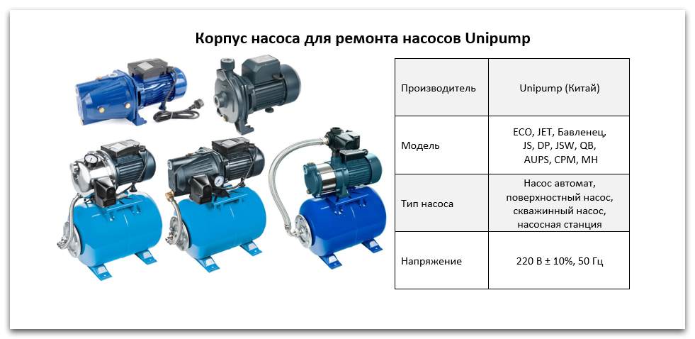 Купить корпус насосов Unipump в Екатеринбурге