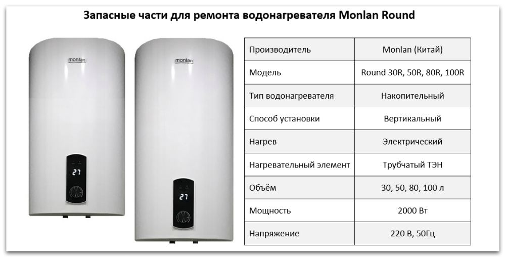 Купить запчасти Monlan Round в Екатеринбурге