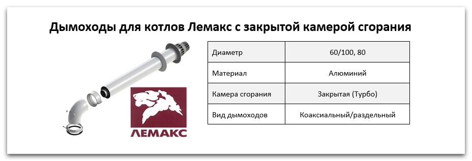 Купить дымоход для котла Лемакс в Екатеринбурге