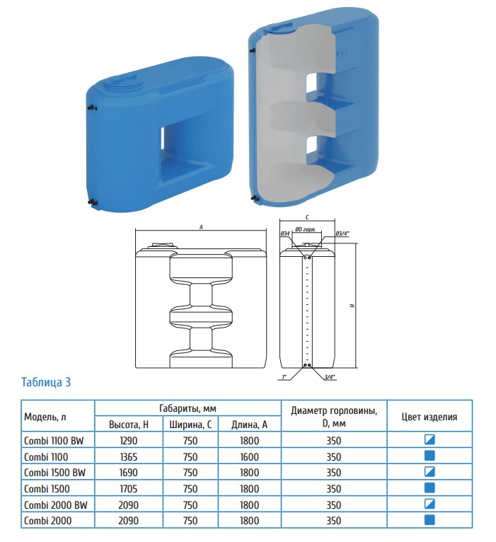 Бак воды Combi 2000 BW характеристики Купить бак воды Combi W 2000 BW в Екатеринбурге