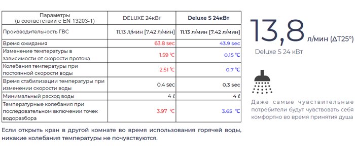 Navien Deluxe S купить по низкой цене в Екатеринбурге