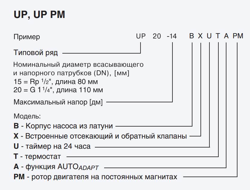 Grundfos UP инструкция