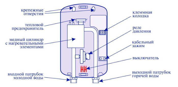 Thermex Stream 700 хром