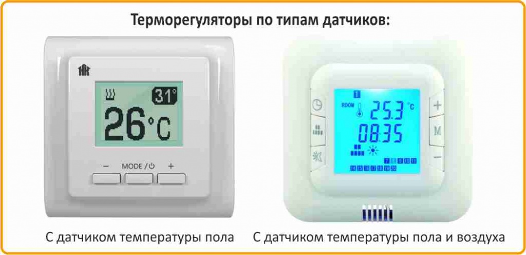 терморегулятор для теплого пола с датчиком температуры купить в Екатеринбурге